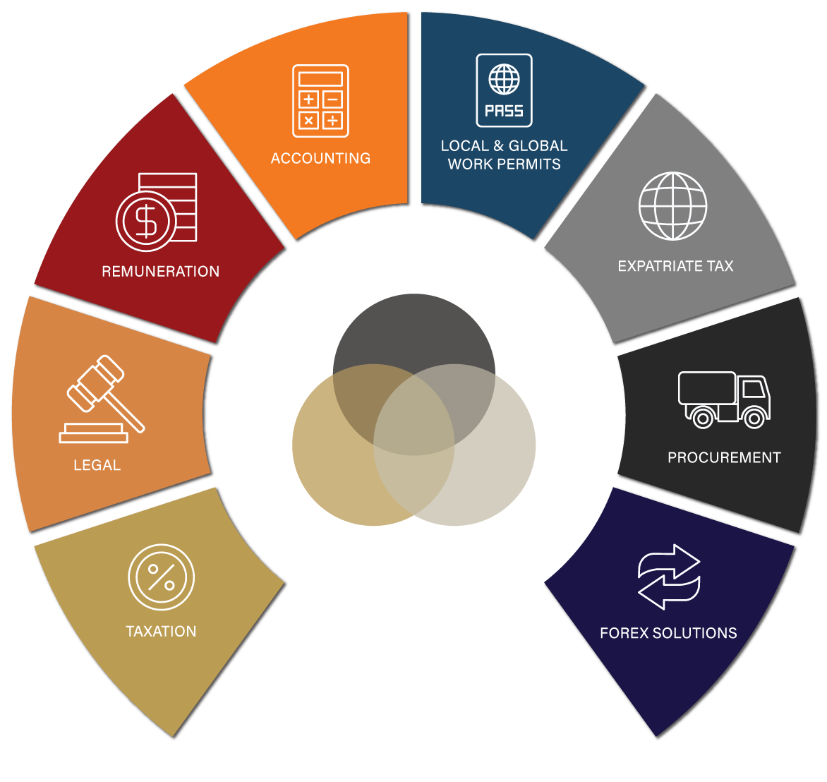 Holistic Business Solutions
